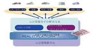 云時代到來，軟件外包服務(wù)的轉(zhuǎn)型與前景