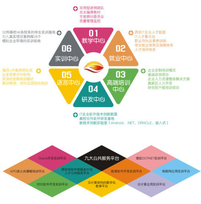 軟件外包服務 學生就業(yè)的夢工廠與產(chǎn)業(yè)發(fā)展的助推器