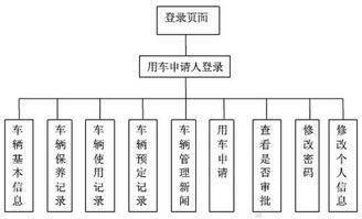 軍隊(duì)軟件開發(fā)與信息化建設(shè) 專業(yè)外包服務(wù)的戰(zhàn)略價(jià)值